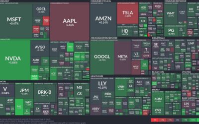 Renewed hope in tech: Semiconductors lead gains, Tesla drags auto industry down