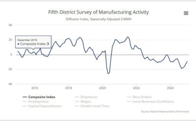 Richmond Fed composite index for January -4 versus -13 estimate