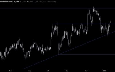 Russell 2000 Technical Analysis – Tariffs headlines drive the price action