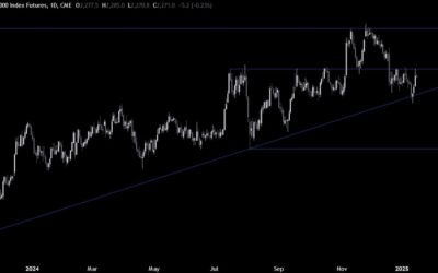 Russell 2000 Technical Analysis – Top in inflation hysteria?