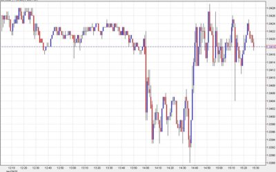 Some back-and-forth on the Fed decision but not much change in markets on net