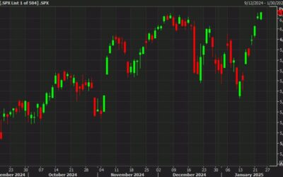 S&P 500 hits a record high, breaking the early-December top