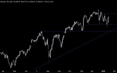 S&P 500 Technical Analysis – Benign inflation data sends the market higher