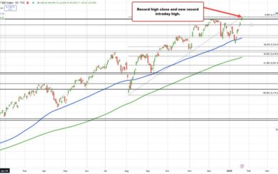 S&P index closes at a new record high. Major indices close at session highs.