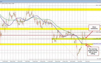 Stronger data sends the US dollar higher. What next technically?