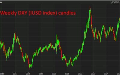 TD remains bullish on the USD