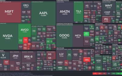 Tech giants oscillate while semiconductors surge: A closer look at today’s market shifts