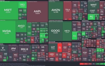 Tech sector rallies: Oracle and Nvidia lead the charge