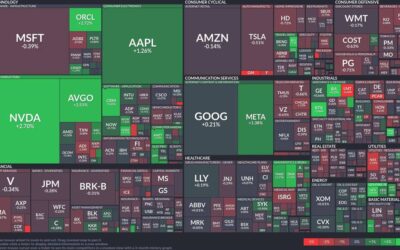 Tech sector shines: A deep dive into today’s market resilience