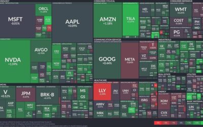 Tech sector steadies while auto manufacturers accelerate: A look at today’s market dynamics