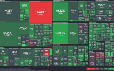 Tech sector surges: Google and Nvidia lead the way while Apple stumbles