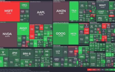 Tech volatility: microsoft falls while tesla takes off