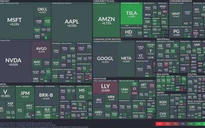 Tesla surges while healthcare stumbles: Navigating today’s market currents