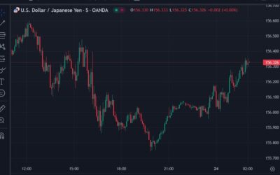 The BoJ is expected to raise rates today – here is when to expect the Statement