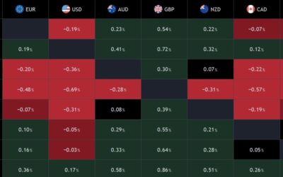 The British Pound extends the selloff