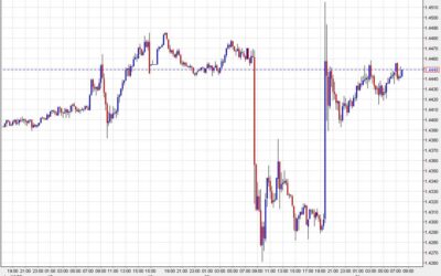 The Canadian dollar roller-coaster will continue with CPI