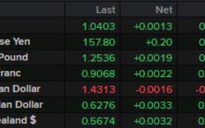 The kickstart video outlining the technicals driving the EURUSD, USDJPY & GBPUSD for Jan 7