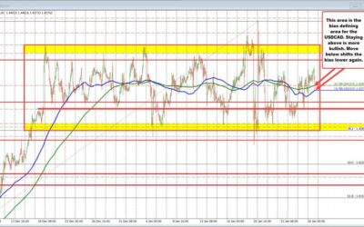 The song remains the same for the USDCAD with up and down trading continuing. What next?