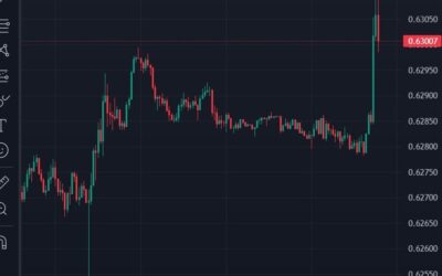 The USD has slumped after Trump said prefer no tariff on China – AUD hits 5 week high