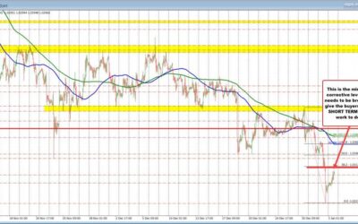 The USD is lower to start US trading day. What is moving the markets in trading today?