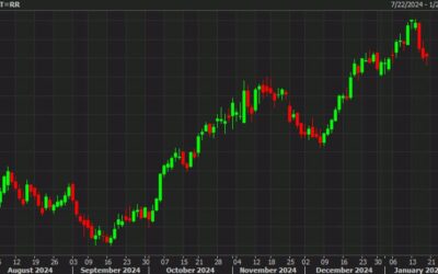 Treasury yields should slide following the early Trump comments