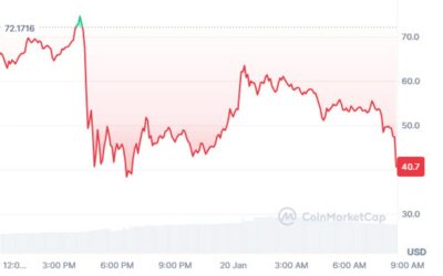 Trump memecoin drops as the inauguration unfolds