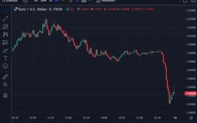 Trump says DeepSeek is a positive – a ‘wake up’ call. Meanwhile USD strong still.