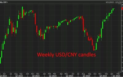 UBS forecast USD/CNY to hit 7.5 by June 2025