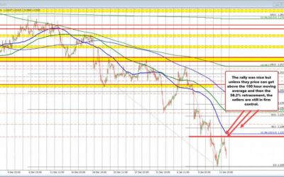 UK Chancellor Reeves: UK remains committed to fiscal rules at all times. GBPUSD still down