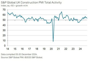 UK December construction PMI 53.3 vs 54.4 expected