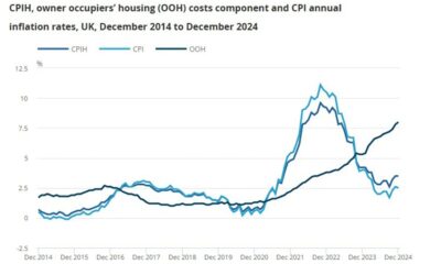 UK December CPI +2.5% vs +2.6% y/y expected