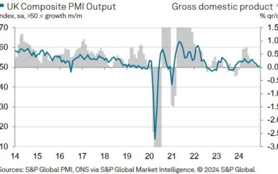 UK December final services PMI 51.1 vs 51.4 prelim