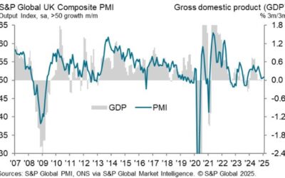 UK January flash services PMI 51.2 vs 50.9 expected