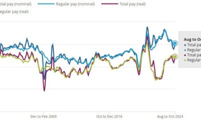 UK November ILO unemployment rate 4.4% vs 4.4% expected