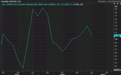 University of Michigan sentiment final for January 71.1 versus 73.2 estimate