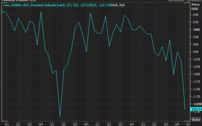 US advanced goods trade balance for December -122.1B vs -105.6B estimate