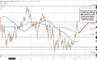 US crude oil futures is settling $74.66