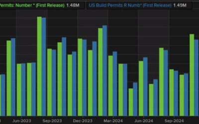 US December housing start 1.499M versus 1.320M estimate