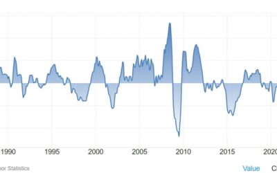 US December import prices MoM 0.1% vs 0.1% expected