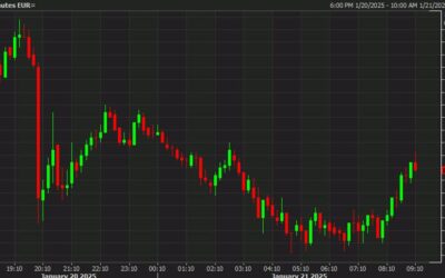 US dollar gives a bit back as the market weighs Trump’s comments