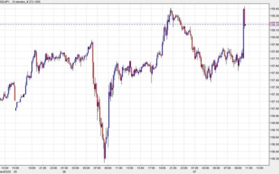 US dollar jumps on another round of upbeat economic data