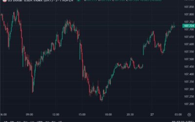 US dollar rising still in Asia trade – Trump tariff trade war on Colombia hits FX, risk