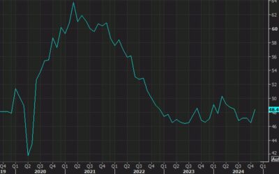 US economic calendar features the ISM manufacturing survey