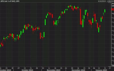 US equities streatch to the highs of the day