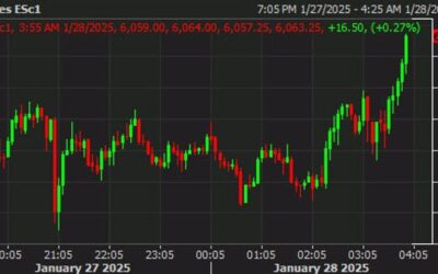 US futures creep higher in European morning trade