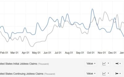 US initial jobless claims 217K vs 210K expected