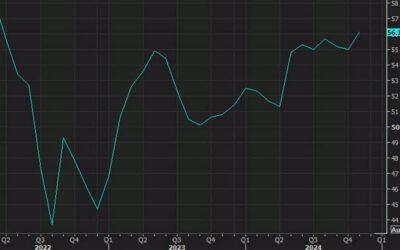 US January S&P Global flash services PMI 52.8 vs 56.5 expected