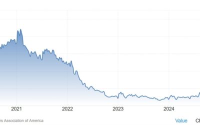 US MBA mortgage applications w.e. 24 January -2.0% vs +0.1% prior