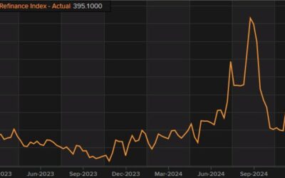 US MBA mortgage applications w.e. 27 December -12.6% vs -0.7% prior