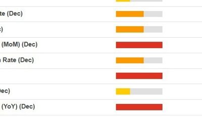 US non-farm payrolls data due today – the critical key ranges for estimates to watch